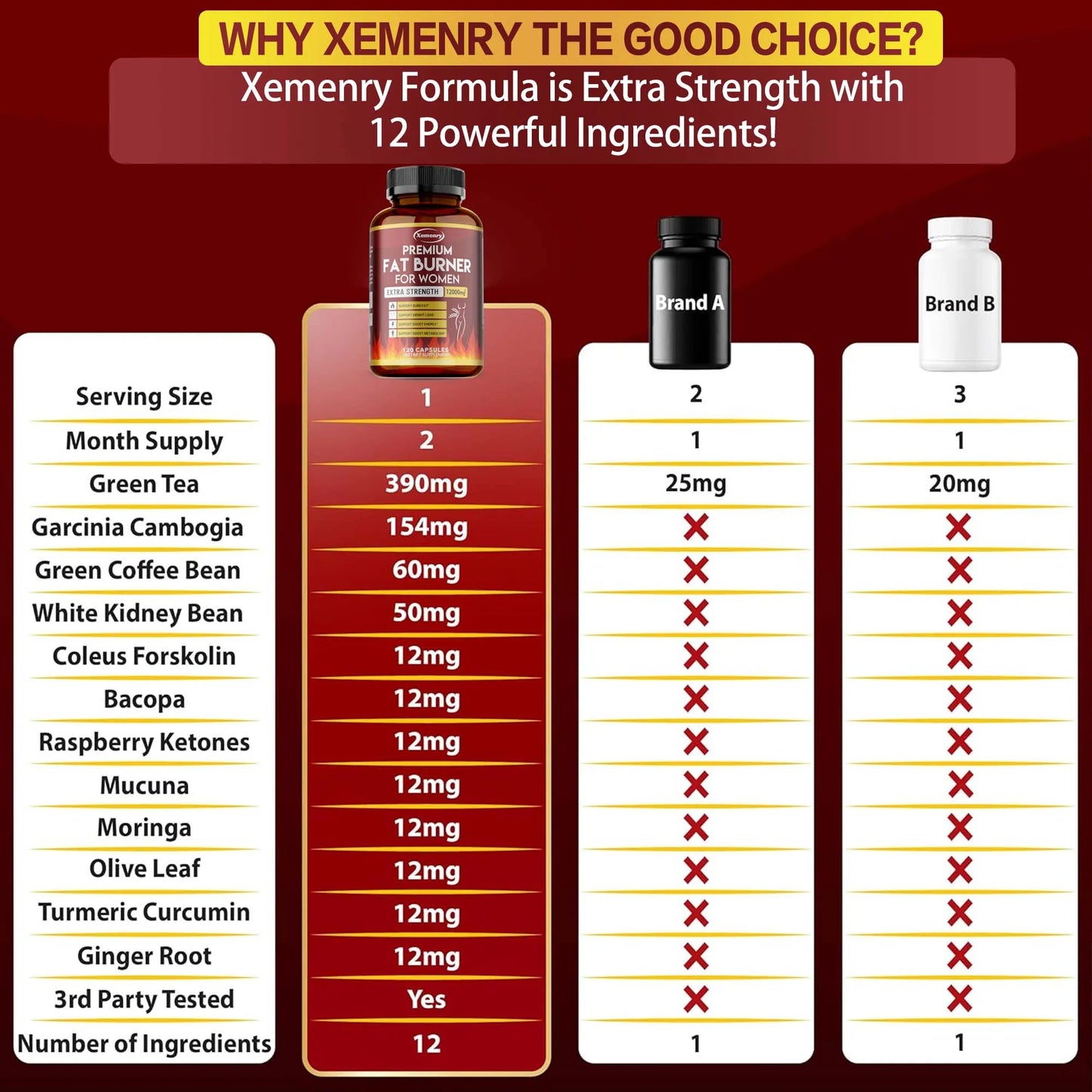 Gttend Xemenry Premium Fat Burner for Women