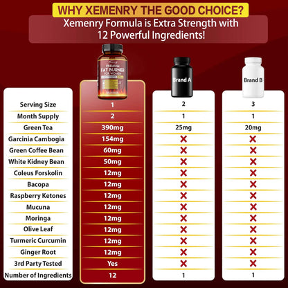 Gttend Xemenry Premium Fat Burner for Women